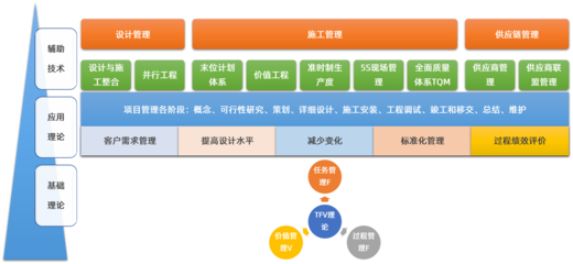慧樸咨詢 工程建筑企業管理咨詢、管理培訓與數字化轉型的卓越合作伙伴