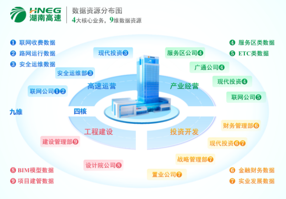 湖南首家省屬國(guó)企數(shù)據(jù)產(chǎn)品成功掛牌——開創(chuàng)工程管理服務(wù)新模式