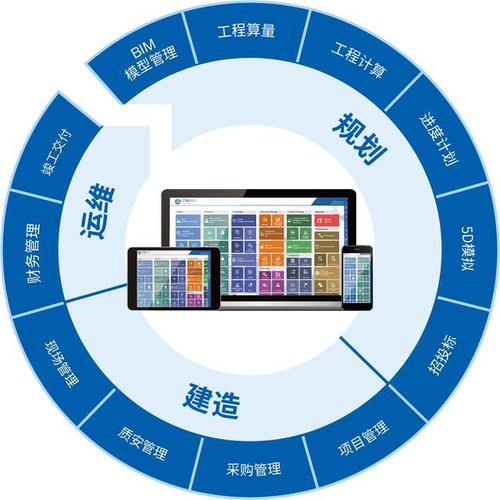 5D技術(shù)在項(xiàng)目管理中的前沿應(yīng)用 BIM時(shí)代的時(shí)間與成本集成創(chuàng)新