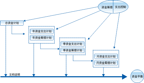 通信工程項(xiàng)目管理案例分析 中國(guó)通信服務(wù)安徽公司工程管理服務(wù)