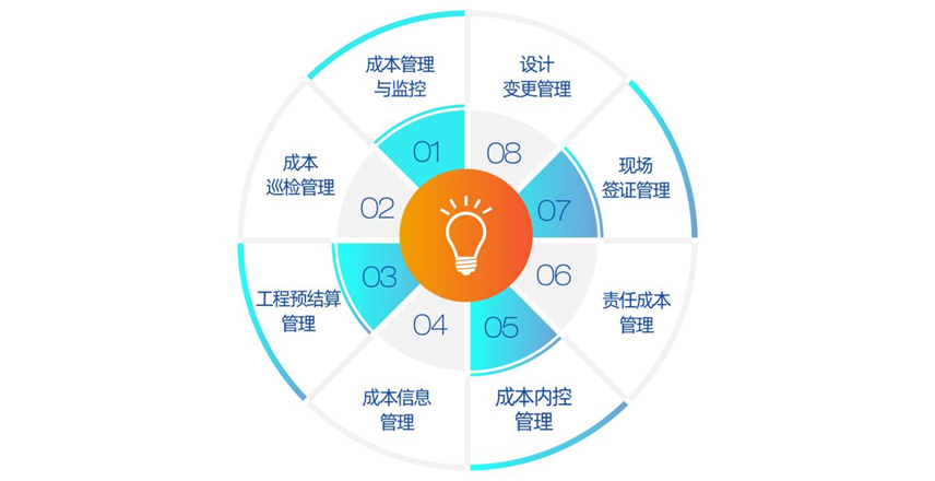 代建服務(wù)新標(biāo)準(zhǔn) 金地管理委托方駕駛艙2.0全維揭秘